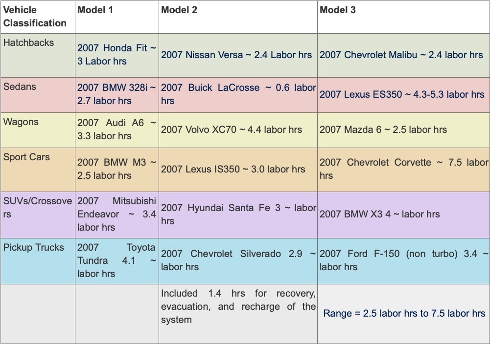 How Much Does It Cost to Replace an Ac Compressor in a Car?  