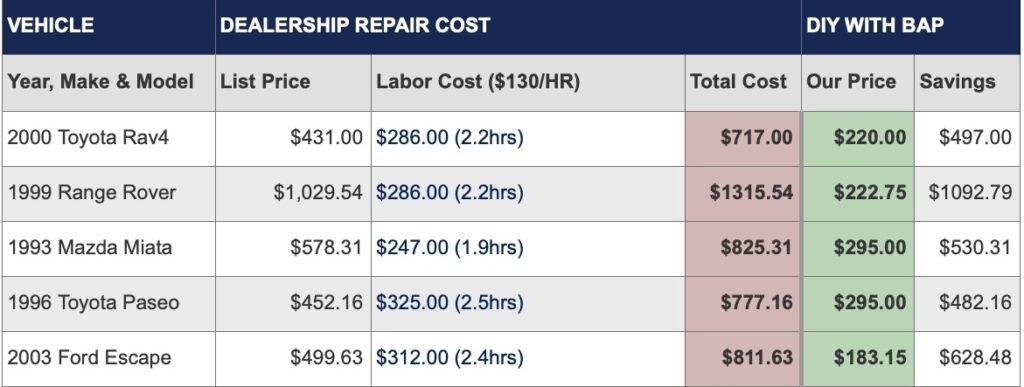 Ac Compressor Replacement Labor Cost