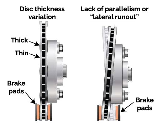 Car Disc Brake Dimensions